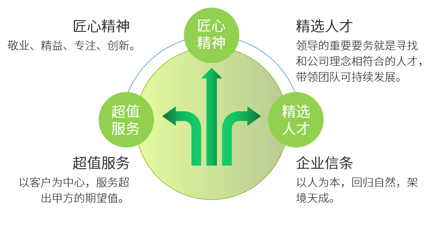 經(jīng)營(yíng)理念.jpg